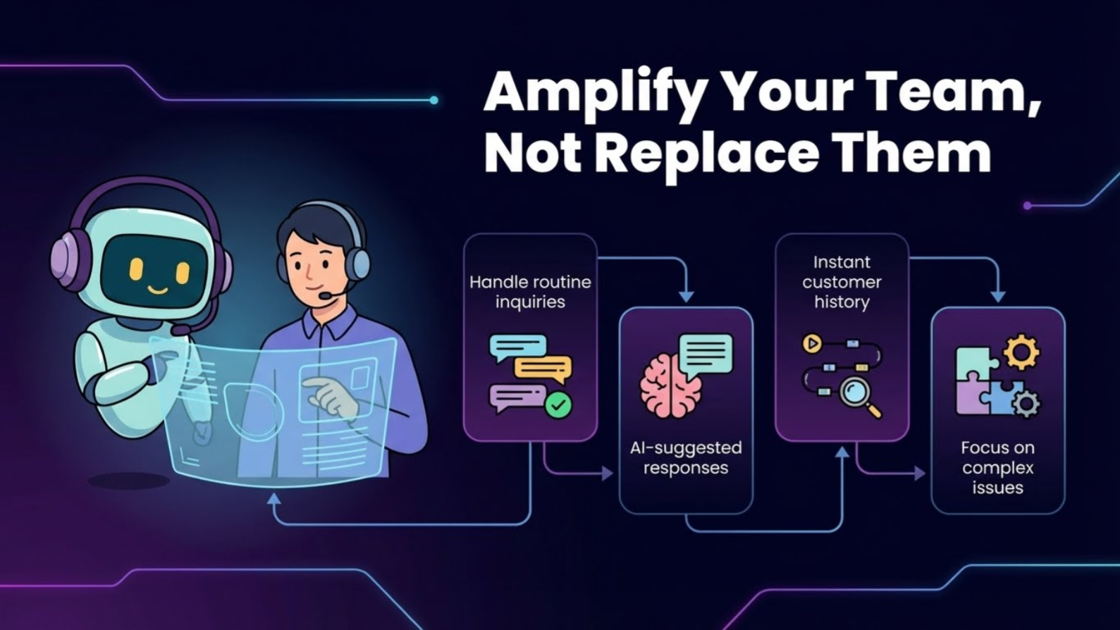 Amplify Your Team